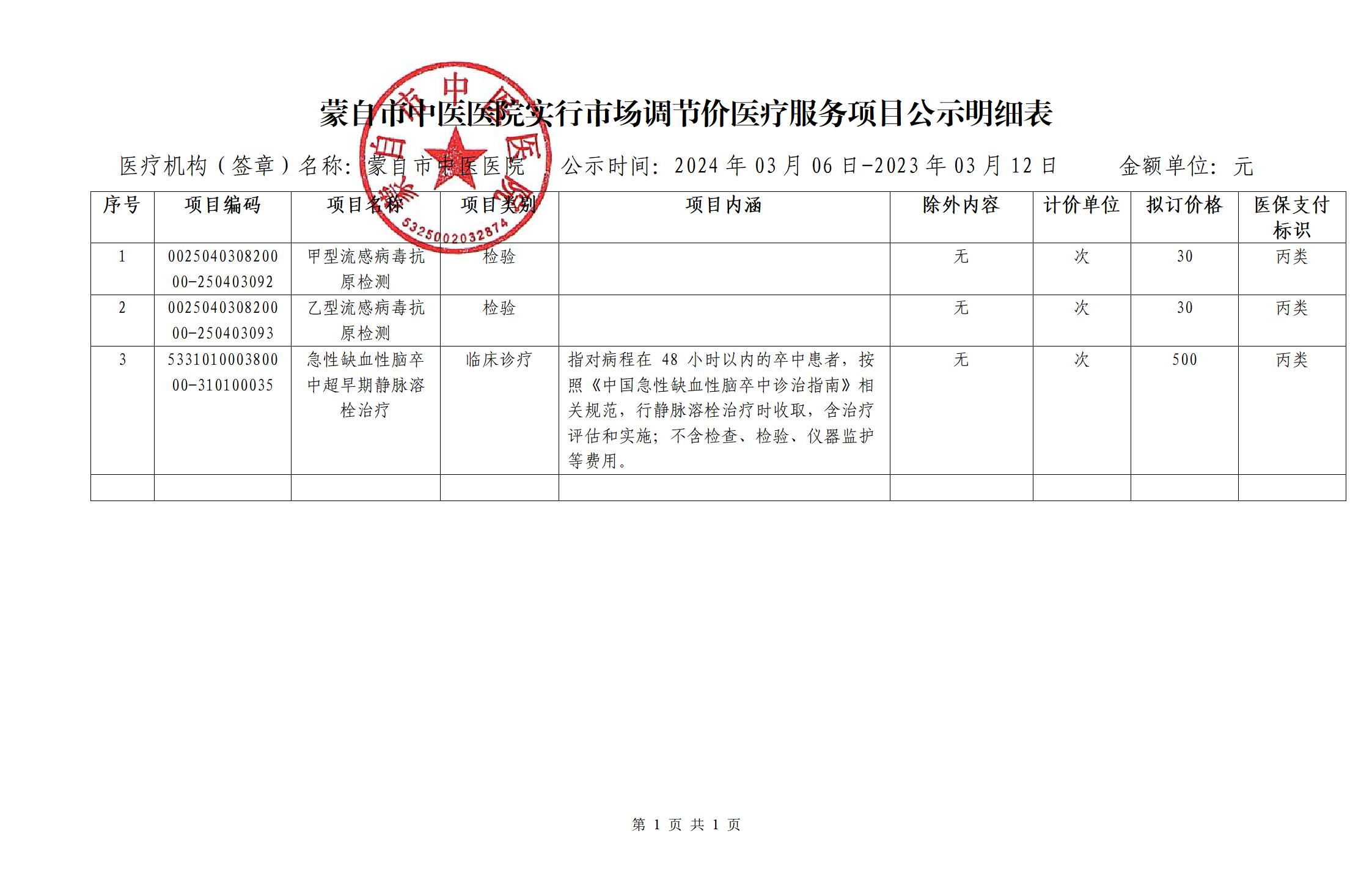 蒙自市中医医院实行市场调节价医疗服务项目公示明细表（2024.3.5(1)_01.jpg